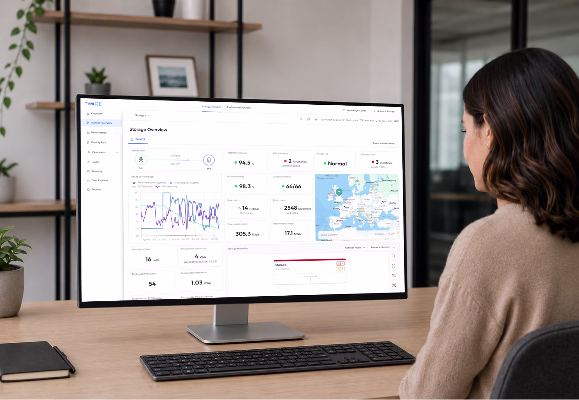 TWAICE Storage Dashboard