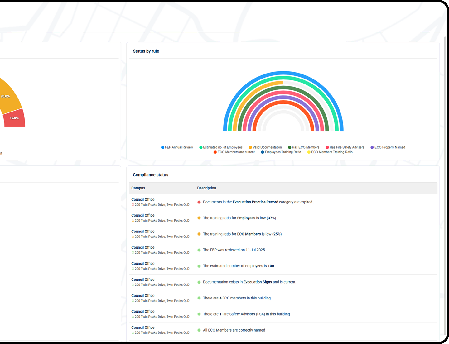 A screen shot of a dashboard with a chart.