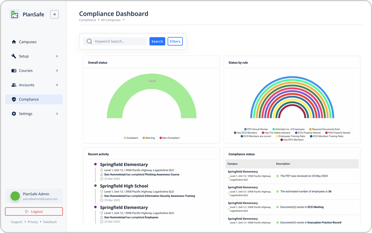 A screenshot with a compliance dashboard.
