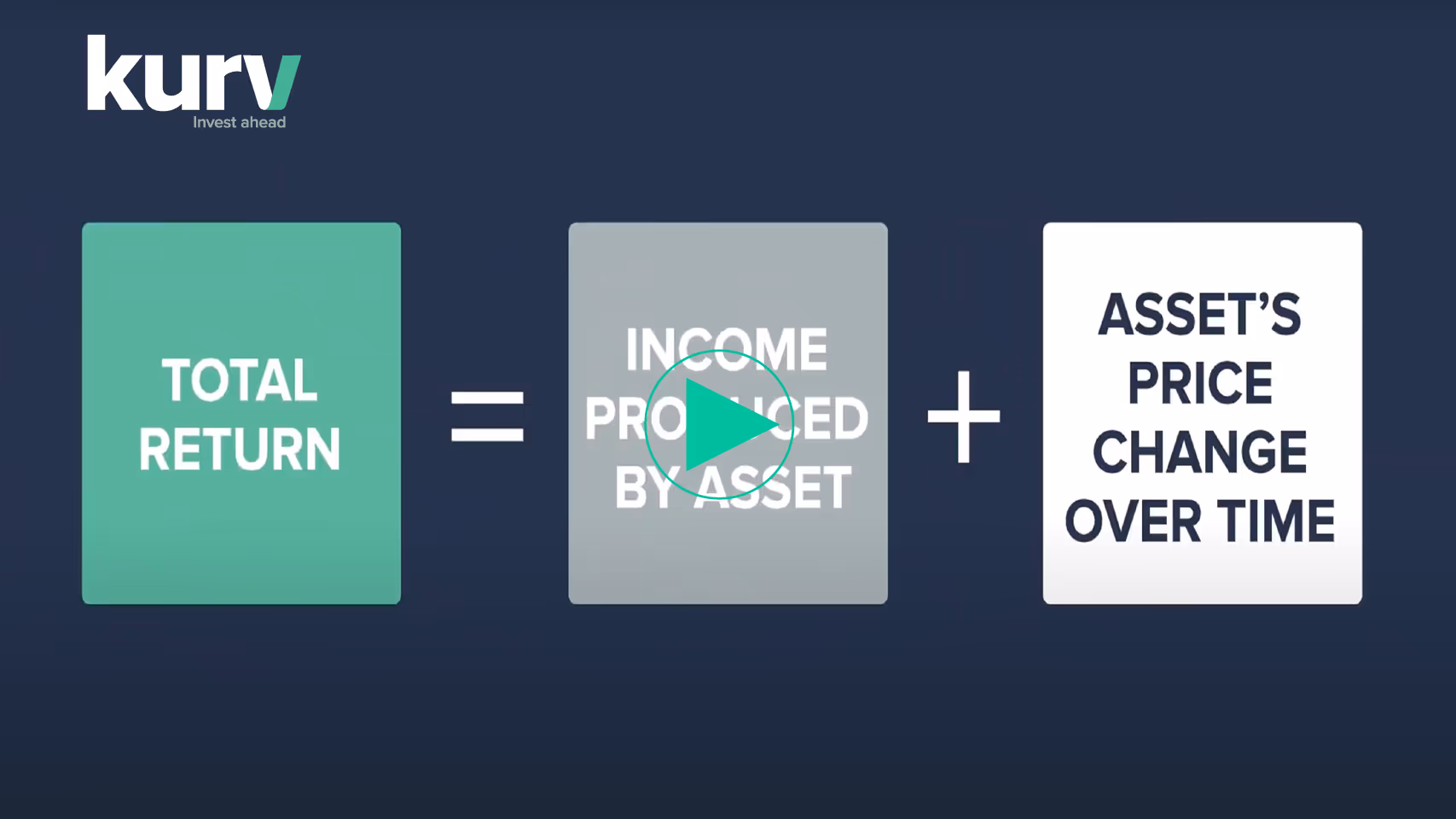 Understanding total return in an enhanced income strategy