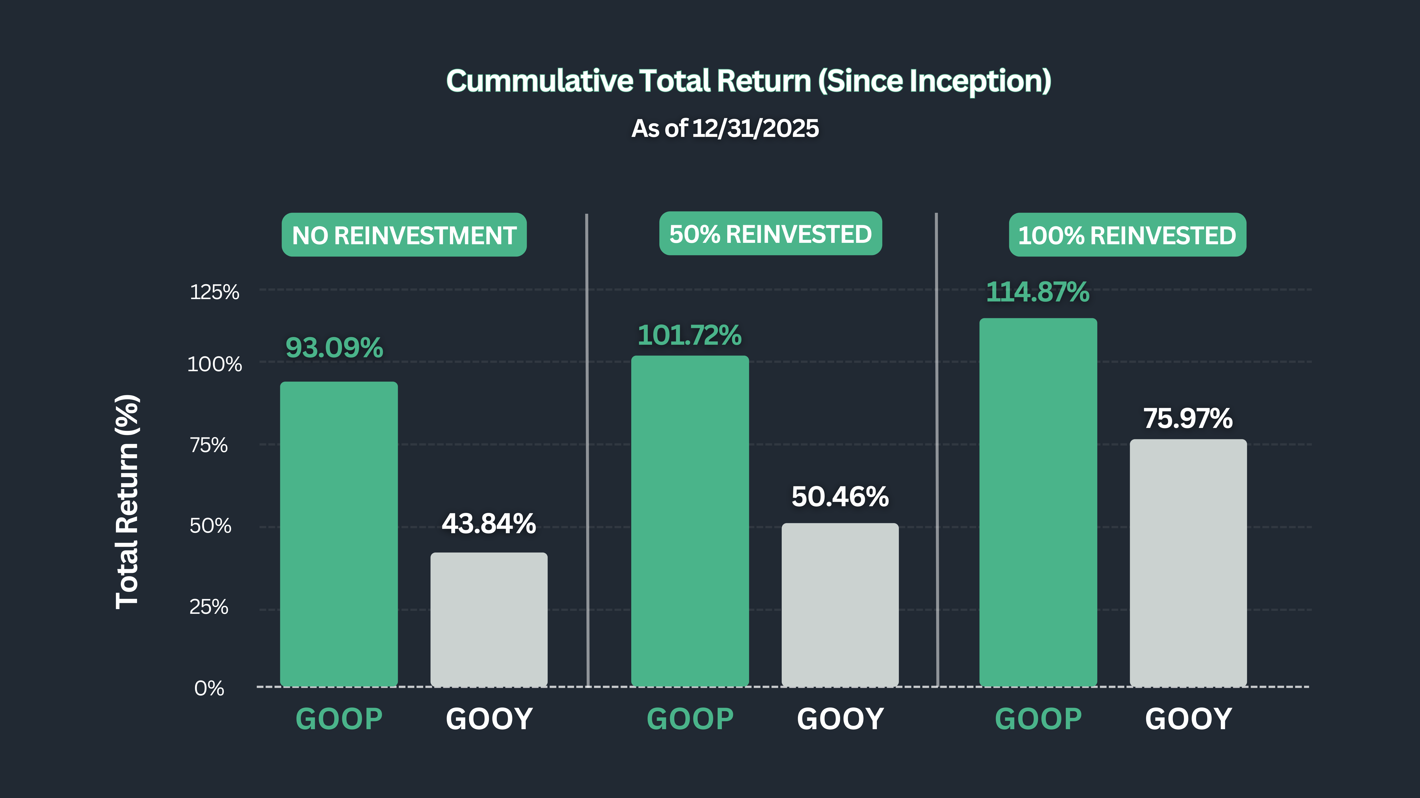 GOOP Comparison