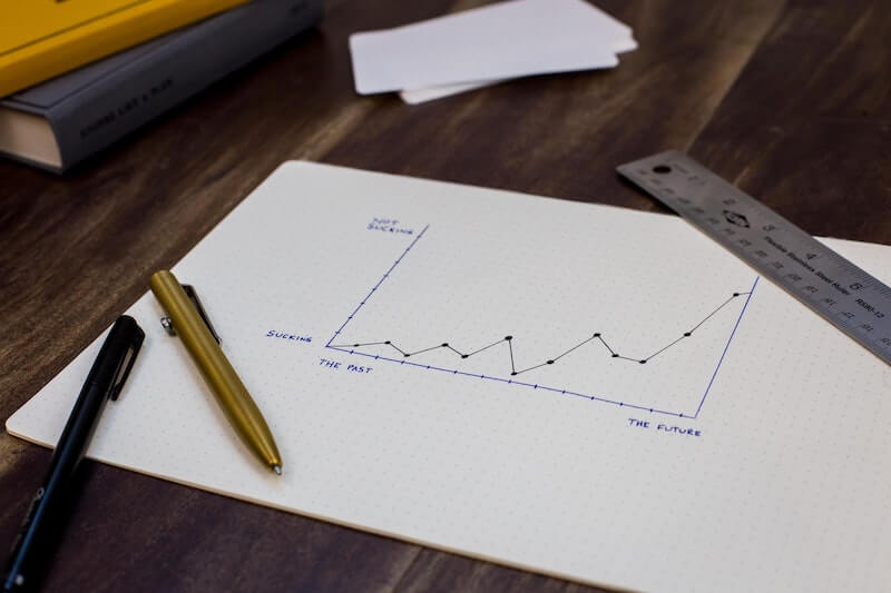 Graph showing positive trend