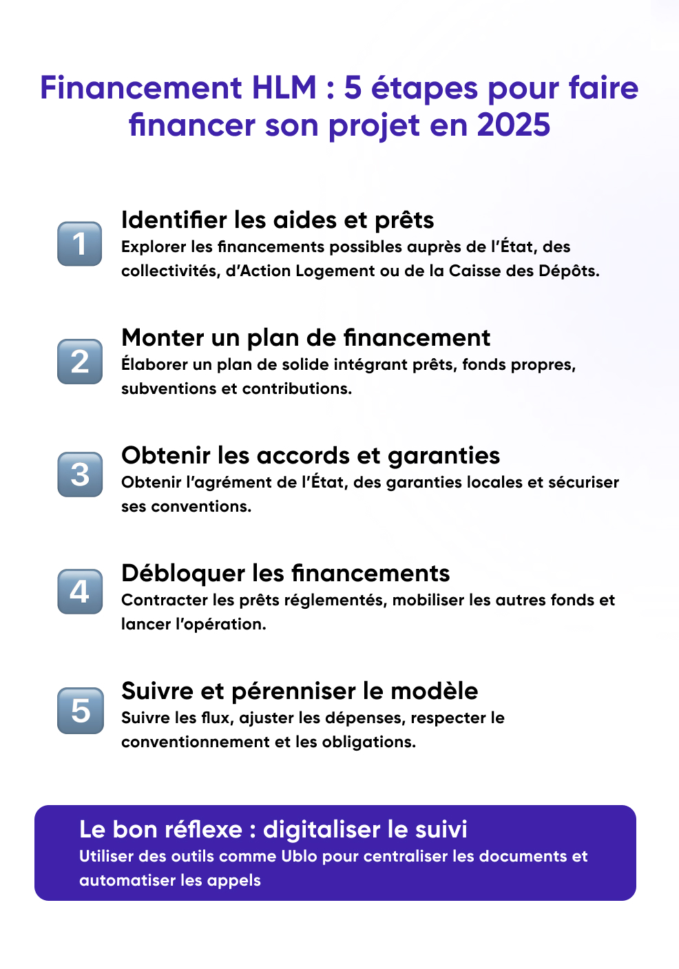 Infographie financement HLM en 5 étapes (2025)