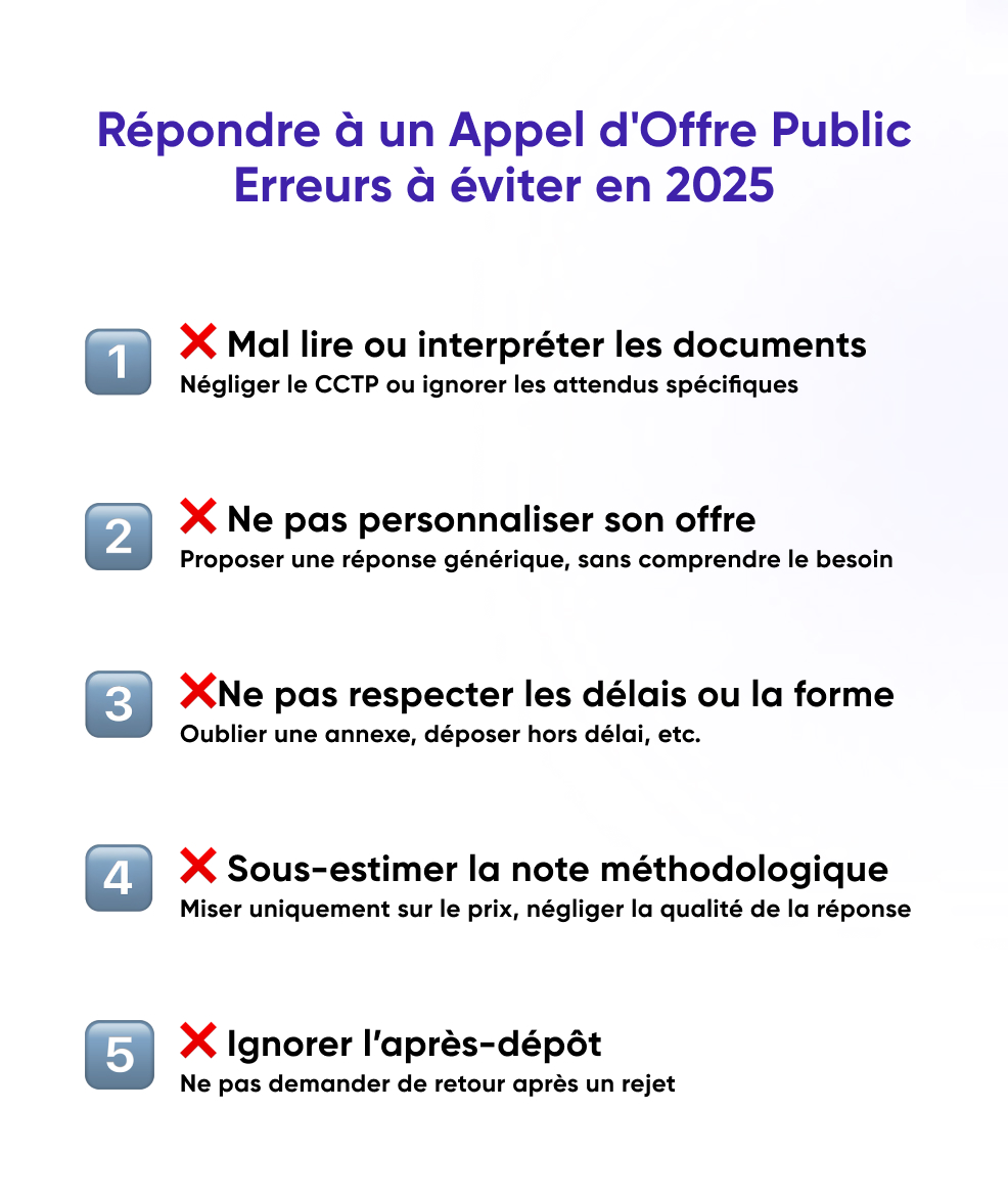 Infographie des 5 erreurs à éviter pour répondre à un appel d’offre public en 2025, avec conseils pratiques pour chaque étape du processus.