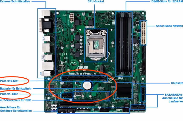 Mainboard Übersicht Anschlüsse
