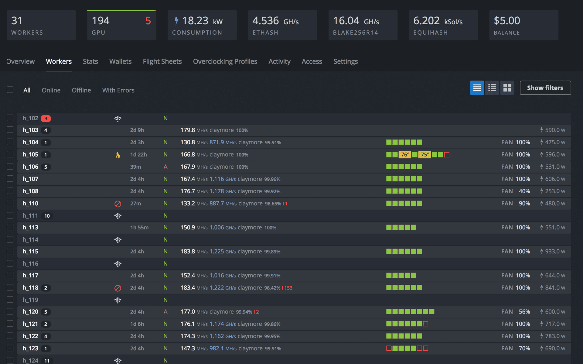 HiveOS dashboard: overview of mining workers with hashrate and status - Cryptohall24