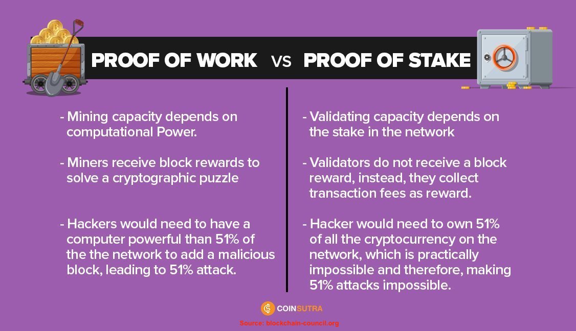 Infographic Proof of Work vs. Proof of Stake: comparison of consensus mechanisms - Cryptohall24