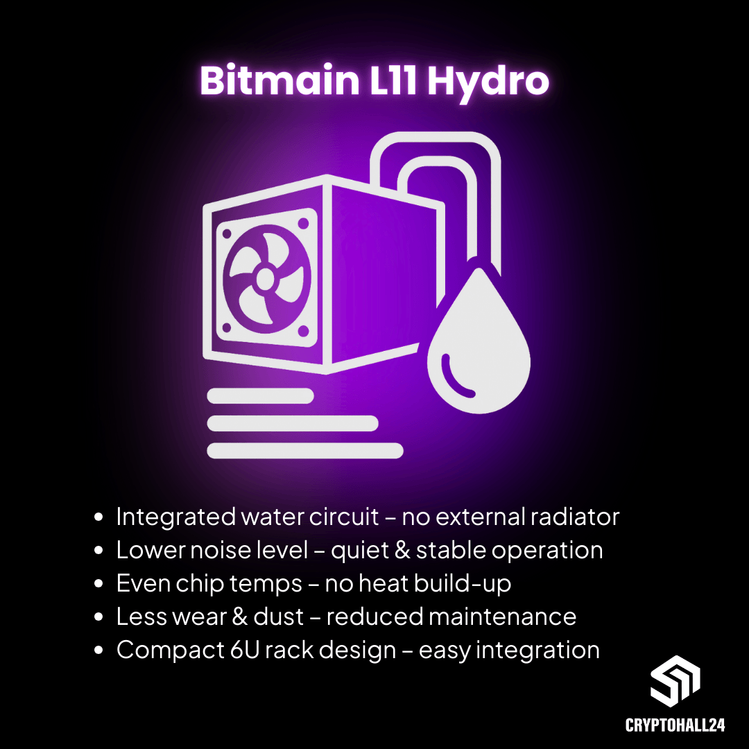 Bitmain Antminer L11 Hydro: graphic with water cooling features and benefits - Cryptohall24