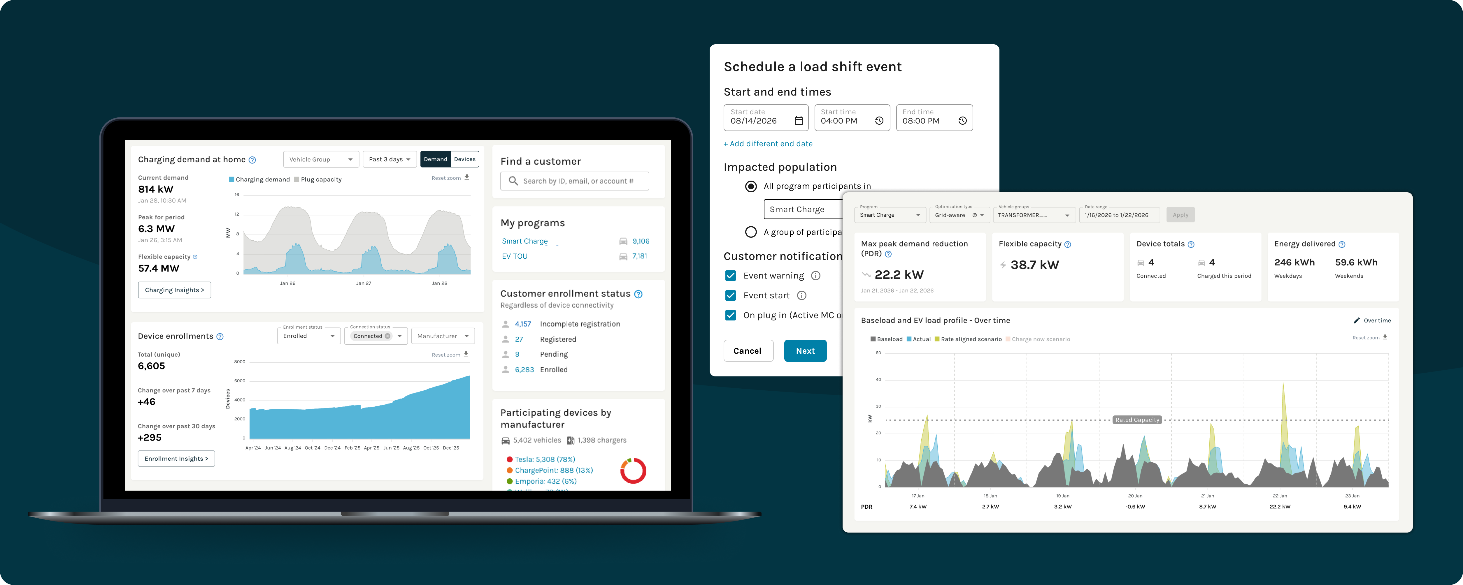 Three examples of the user interface of the WeaveGrid platform. One showing how charge is scheduled, then the dashboard for utilities, and then a map of EV hotspots by zip code.