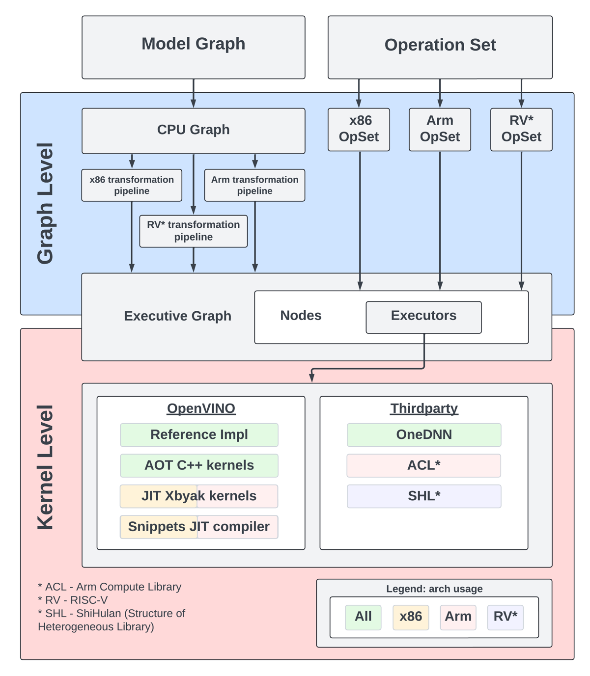 A diagram of a graphAI-generated content may be incorrect.