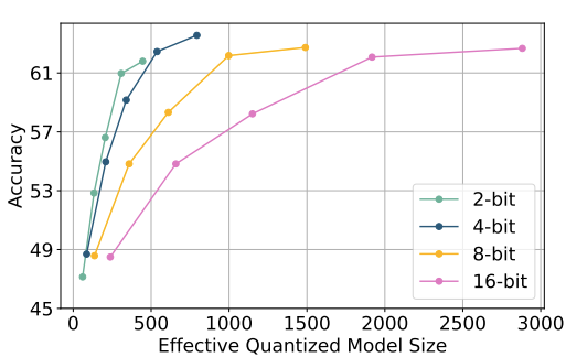A graph with colored lines and numbersDescription automatically generated