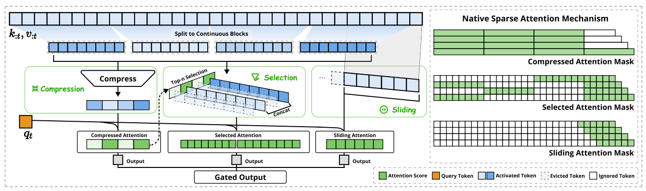A diagram of a computer programAI-generated content may be incorrect.