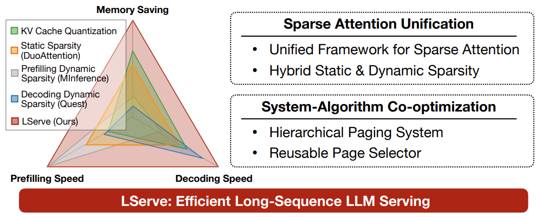 A diagram of a pyramidAI-generated content may be incorrect.