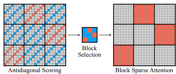 A diagram of a block selectionAI-generated content may be incorrect.