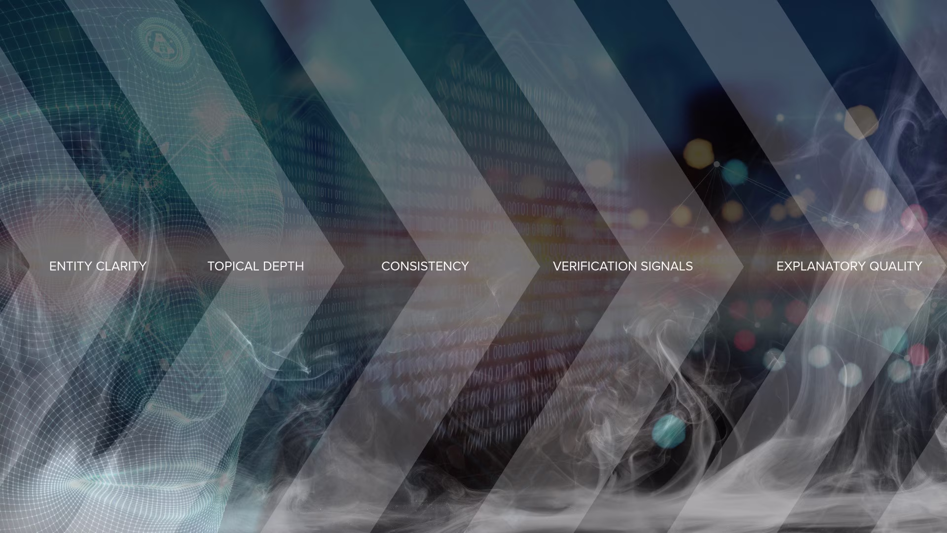 Diagram illustrating how AI engines evaluate information using entity clarity, topical depth, consistency, verification signals, and explanatory quality to make recommendations.