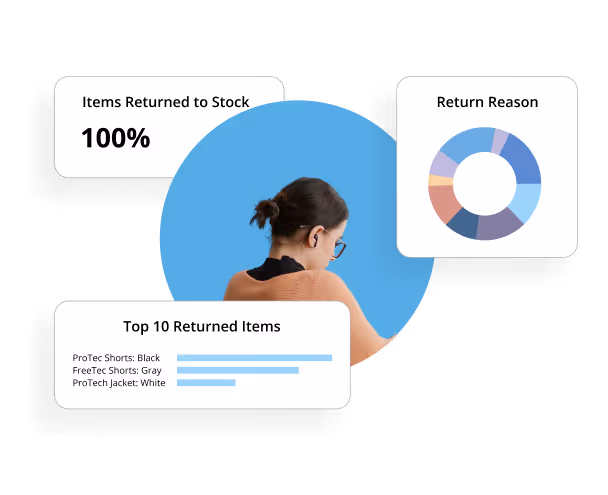 SmartFill Fulfillment with ShipNetwork