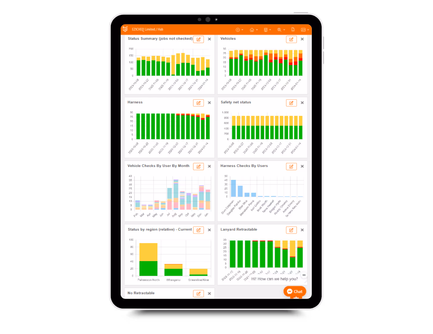 Real-time insights from all your items. Know what's safe, what's not and what needs urgent attention and focus. 