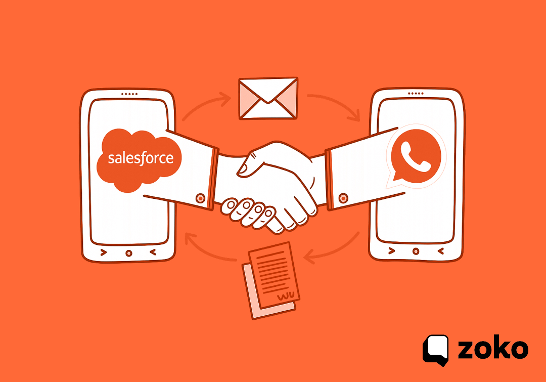 WhatsApp Integration into Salesforce Marketing Cloud Guide