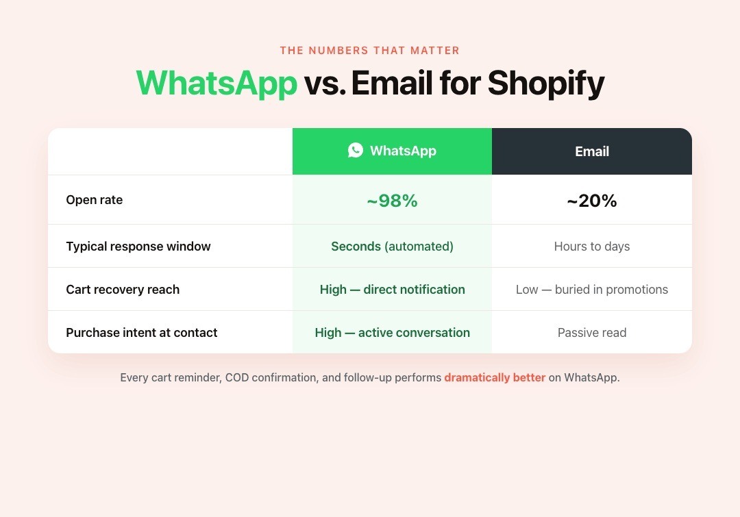 The Numbers That Matter For Shopify Merchants