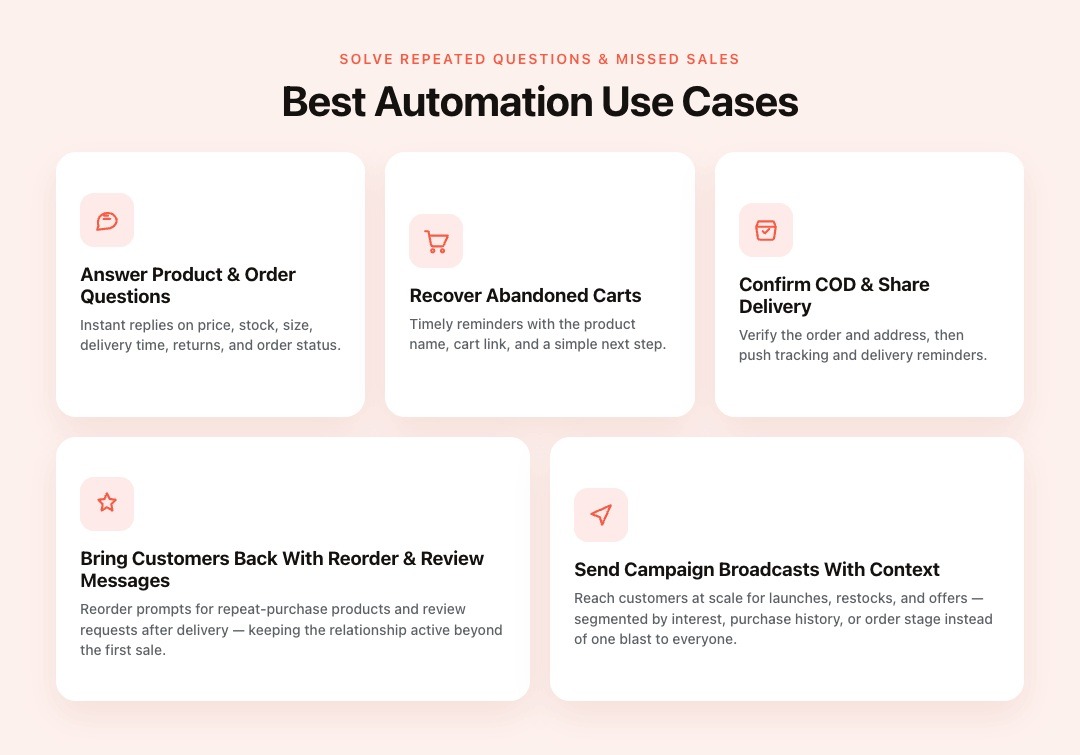 Best WhatsApp Automation Use Cases for E-commerce Businesses