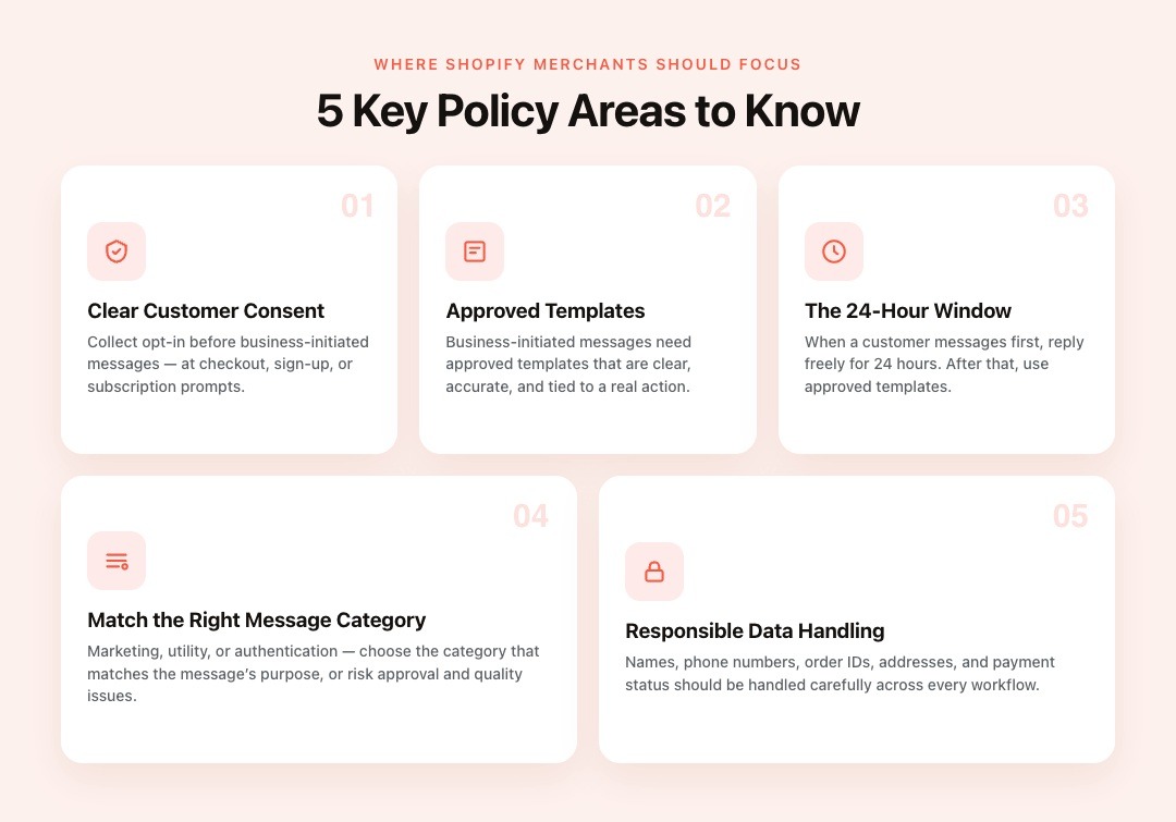 Key WhatsApp Business API Policy Areas Merchants Should Know