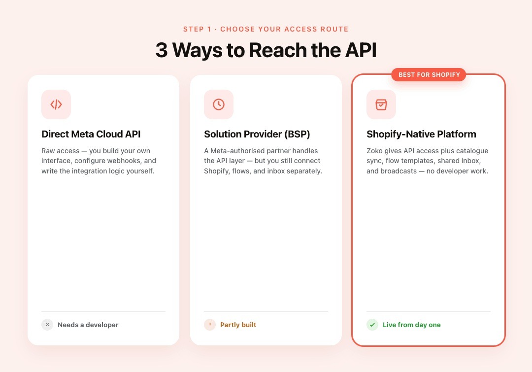 How to Get WhatsApp API Without Business Verification