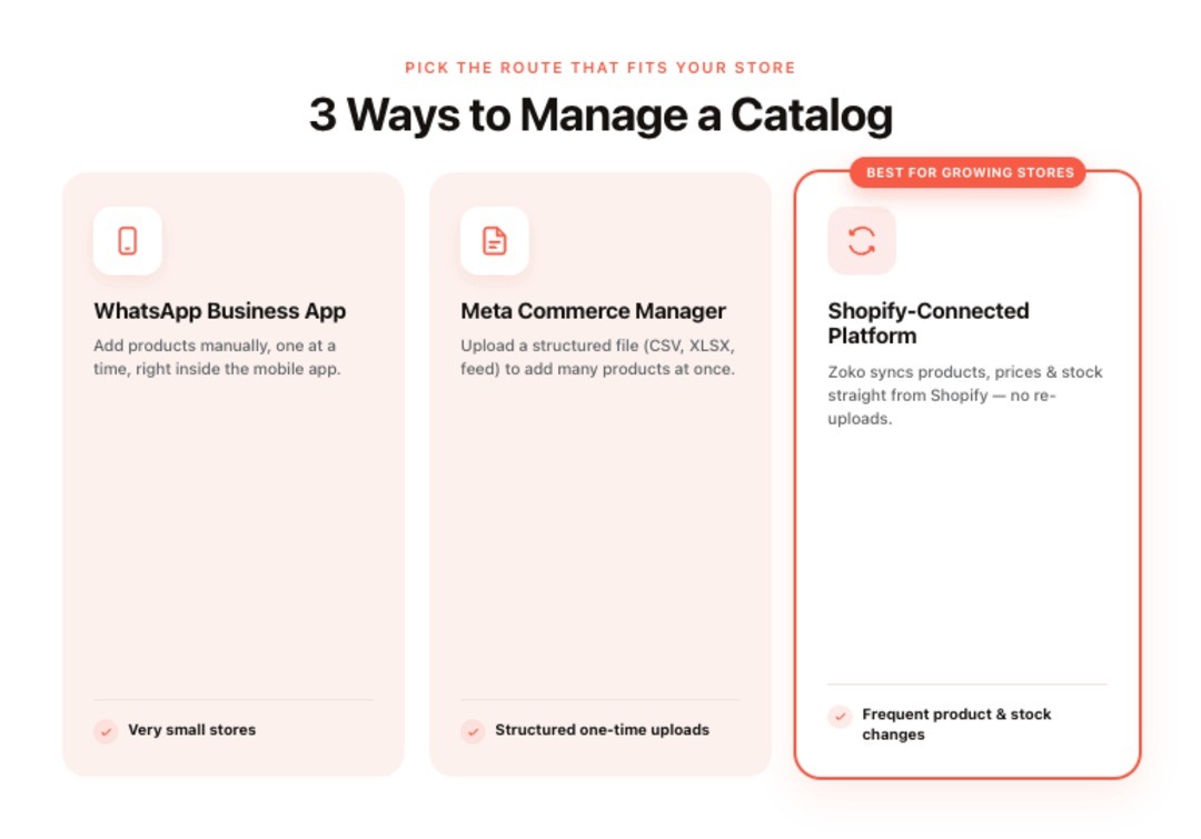 What Is a WhatsApp Business Catalog