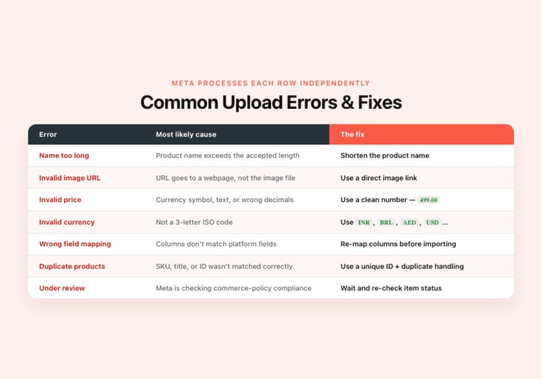 Common Bulk Upload Errors and How to Fix Them