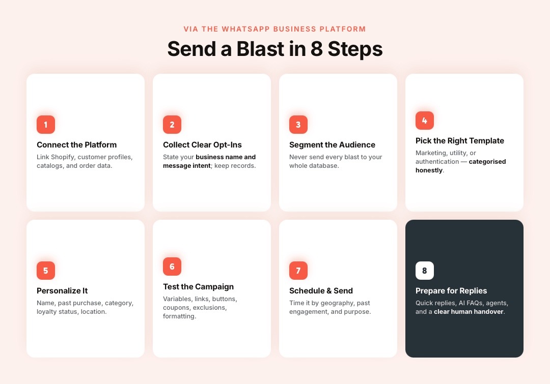 How to Send a WhatsApp Blast With a Standard Broadcast List