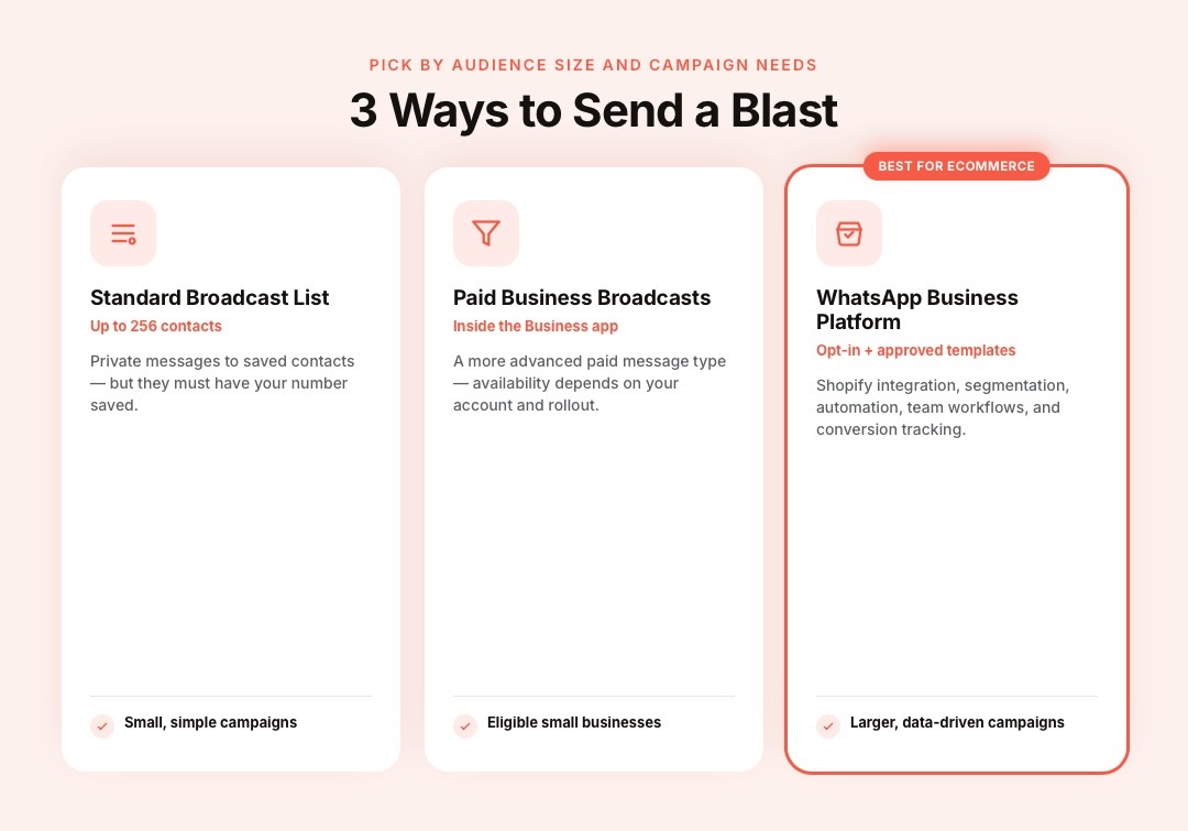 Three Ways Businesses Can Send a WhatsApp Blast