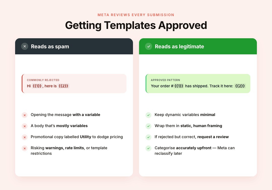 How Approval Actually Works