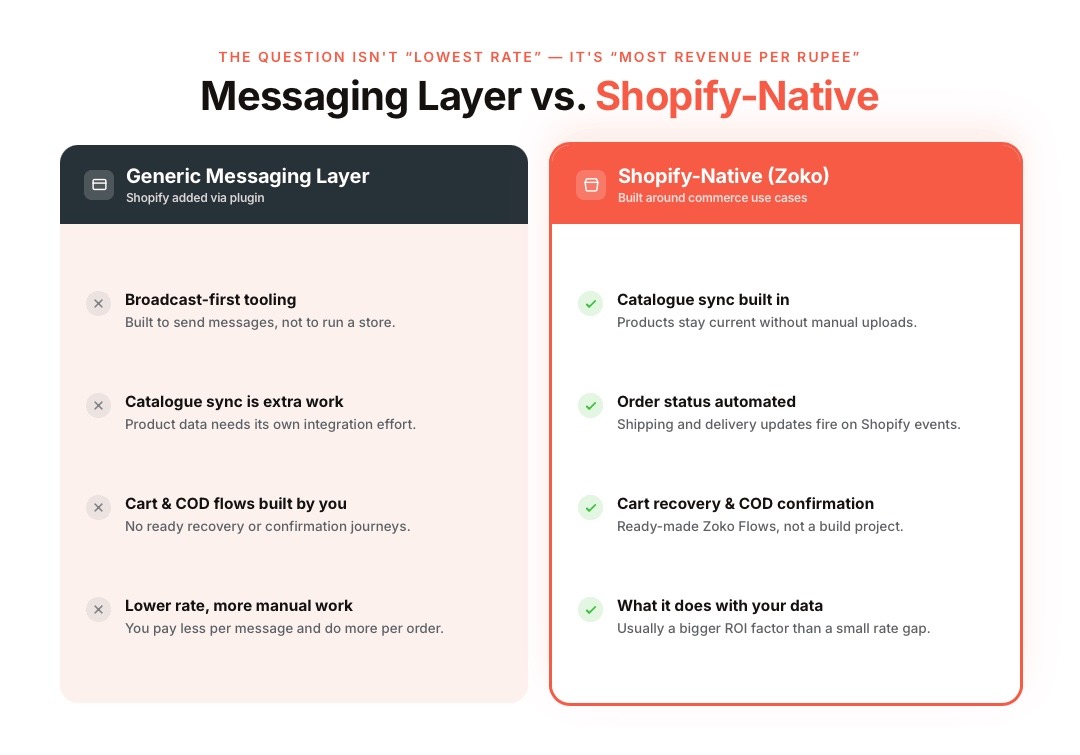 Where This Fits for a Shopify Merchant Specifically
