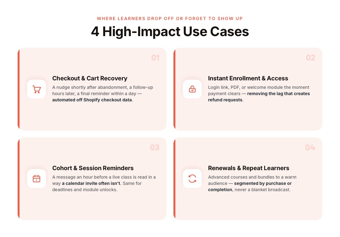 Core Use Cases for Shopify Course and EdTech Sellers