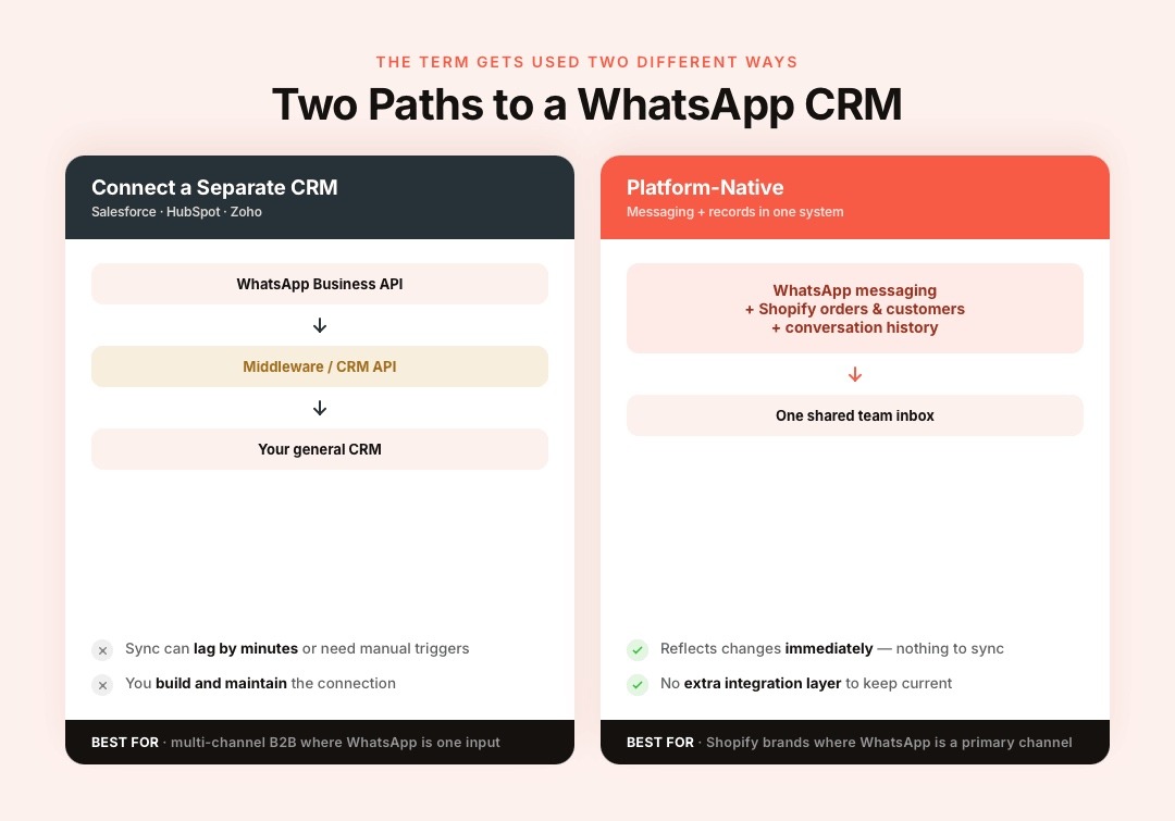 Two Paths, Same Underlying Problem