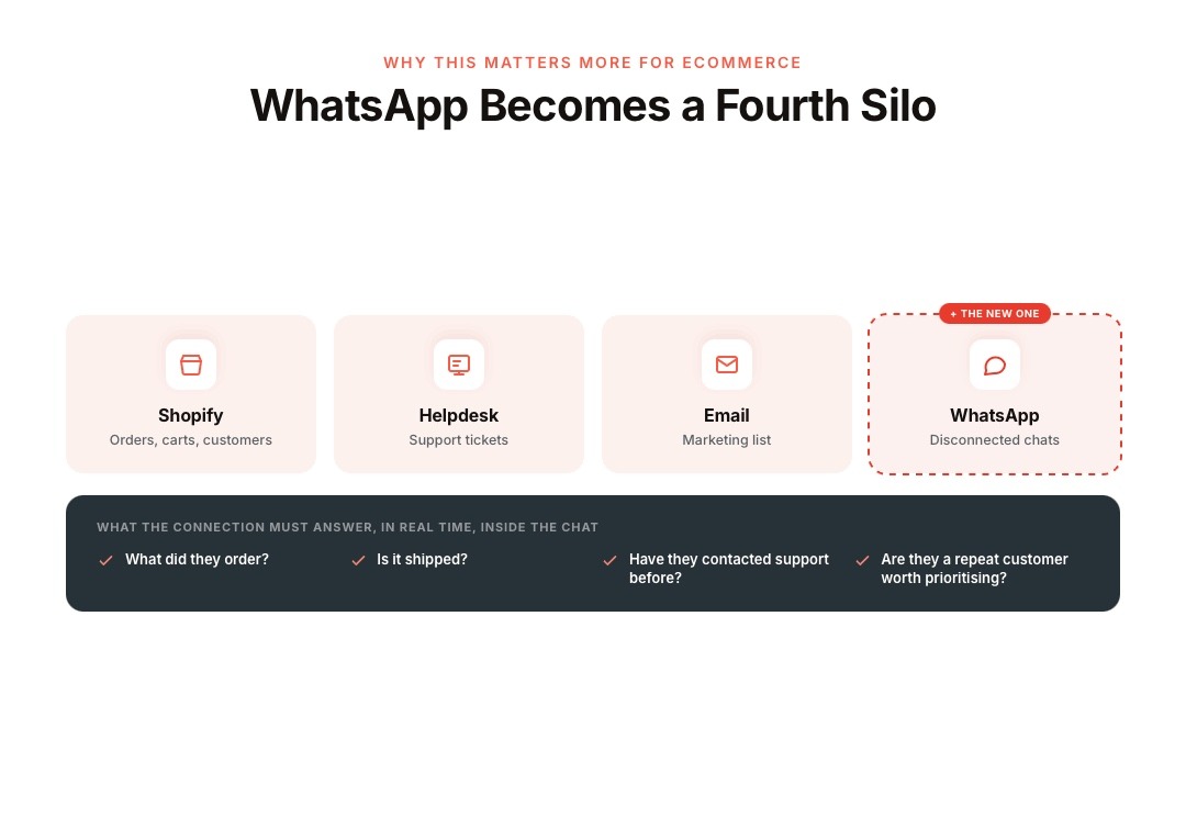Why This Matters More for Ecommerce Than It Sounds