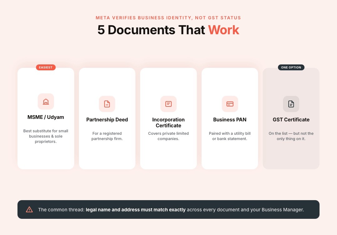 Documents That Can Replace GST