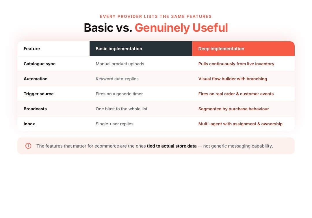 What Separates a Good Catalogue Integration From a Basic One