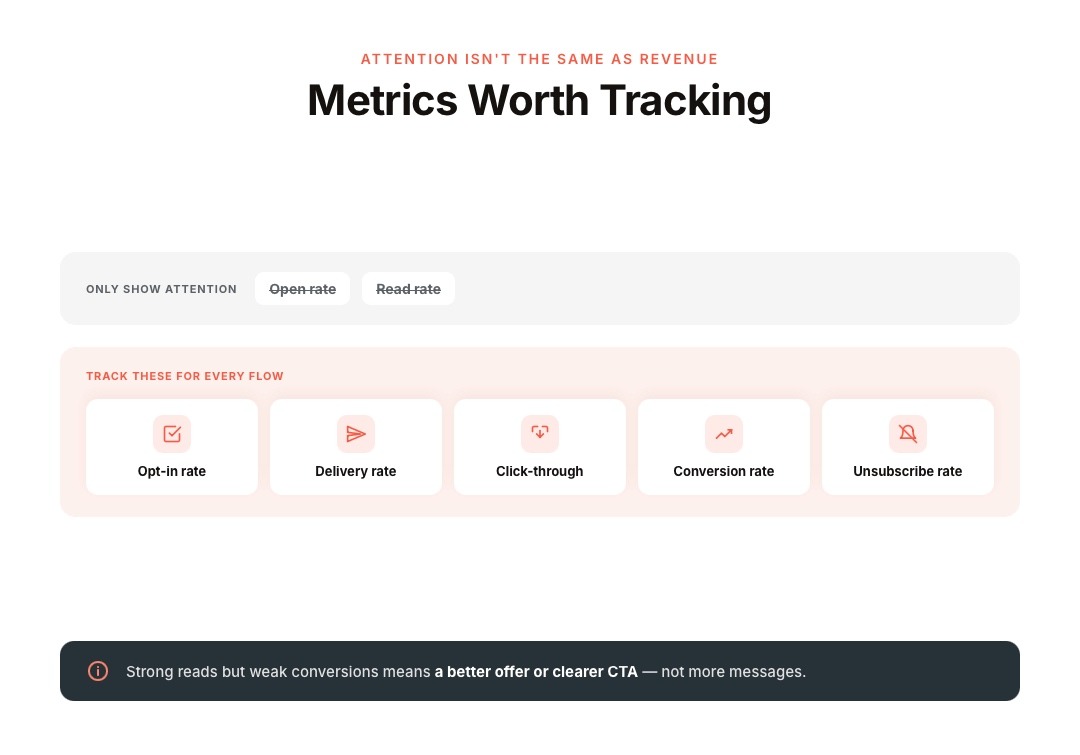 Metrics Worth Tracking