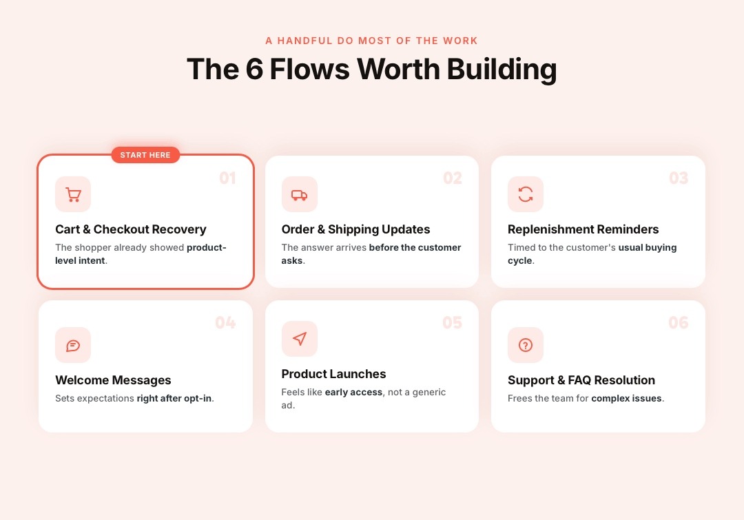 The Best WhatsApp Automation Flows for Ecommerce