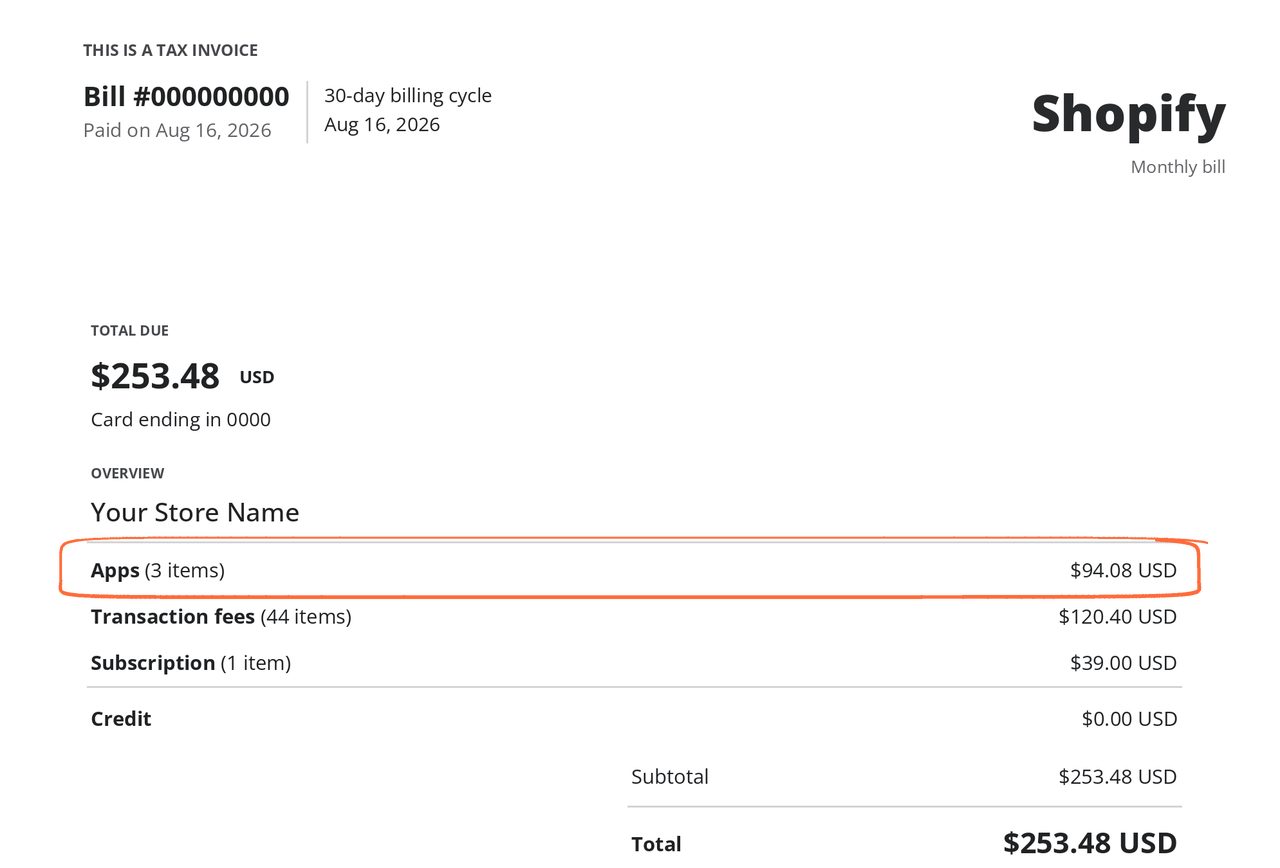 Page 1 of an example Shopify invoice, with the Apps row, $94.08 USD, circled.