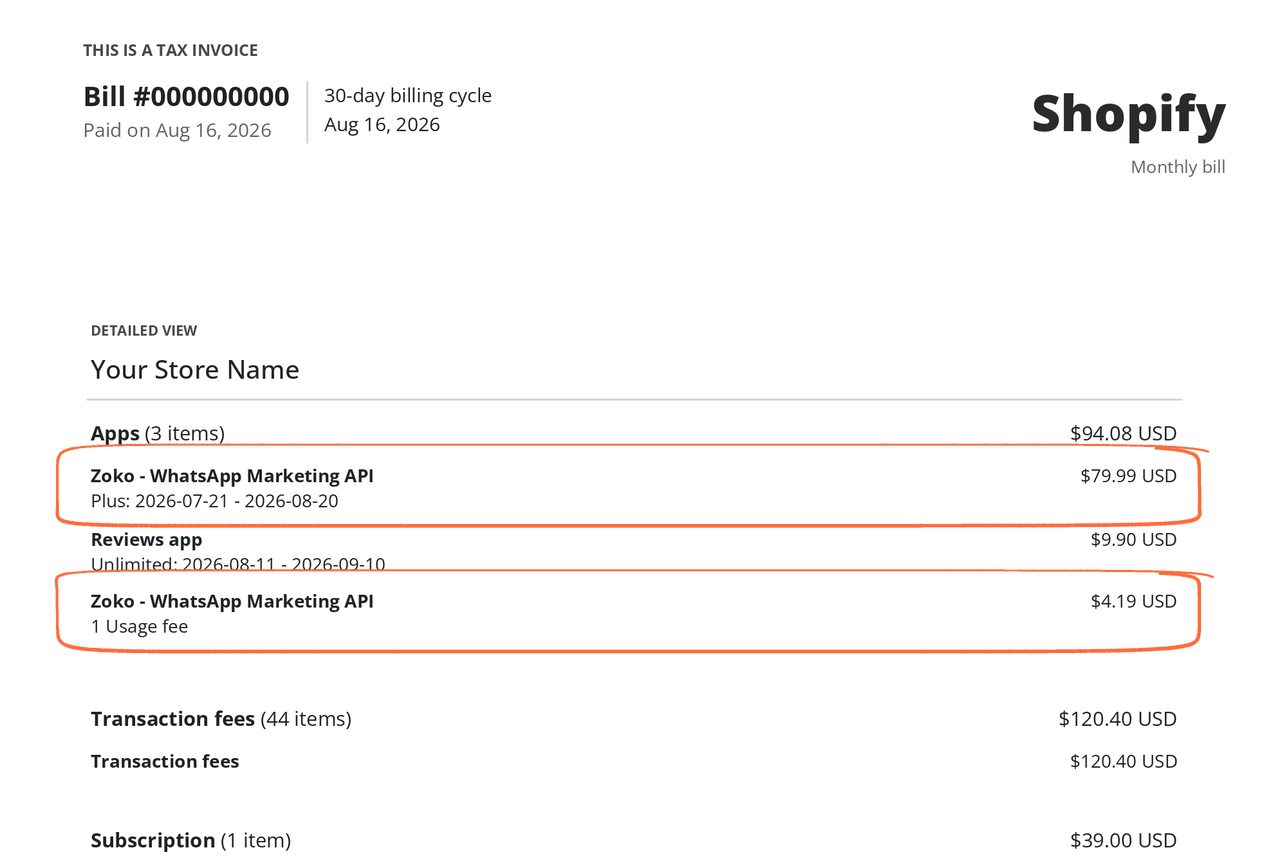 Page 2 of an example Shopify invoice. Under Apps, two Zoko - WhatsApp Marketing API lines are circled: $79.99 for the Plus plan with dates 2026-07-21 to 2026-08-20, and $4.19 labelled 1 Usage fee.