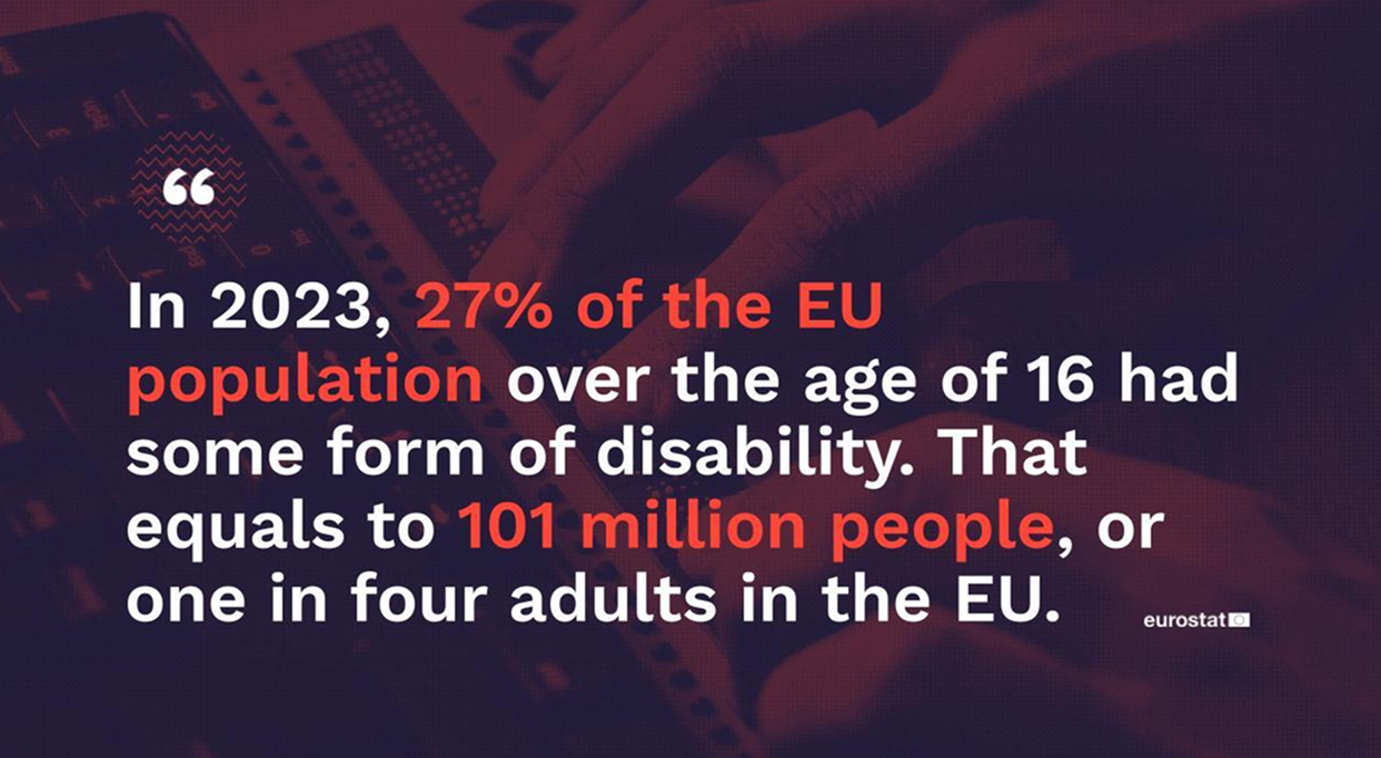 A set of statistics taken from EuroStat website: "In 2023, 27% of the EU population over the age of 16 had some form of disability. That equals to 101 million people, or one in four adults in the EU."