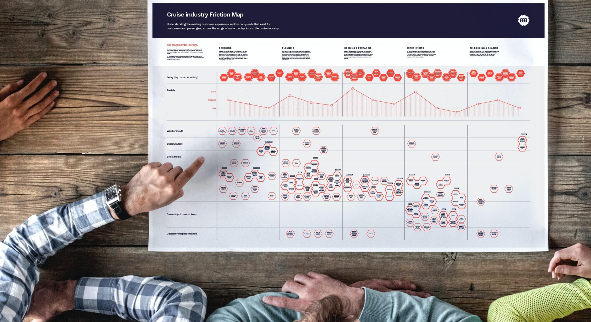 A team working around a 383 Friction Map. Map in the middle with team working around showing only their hands.
