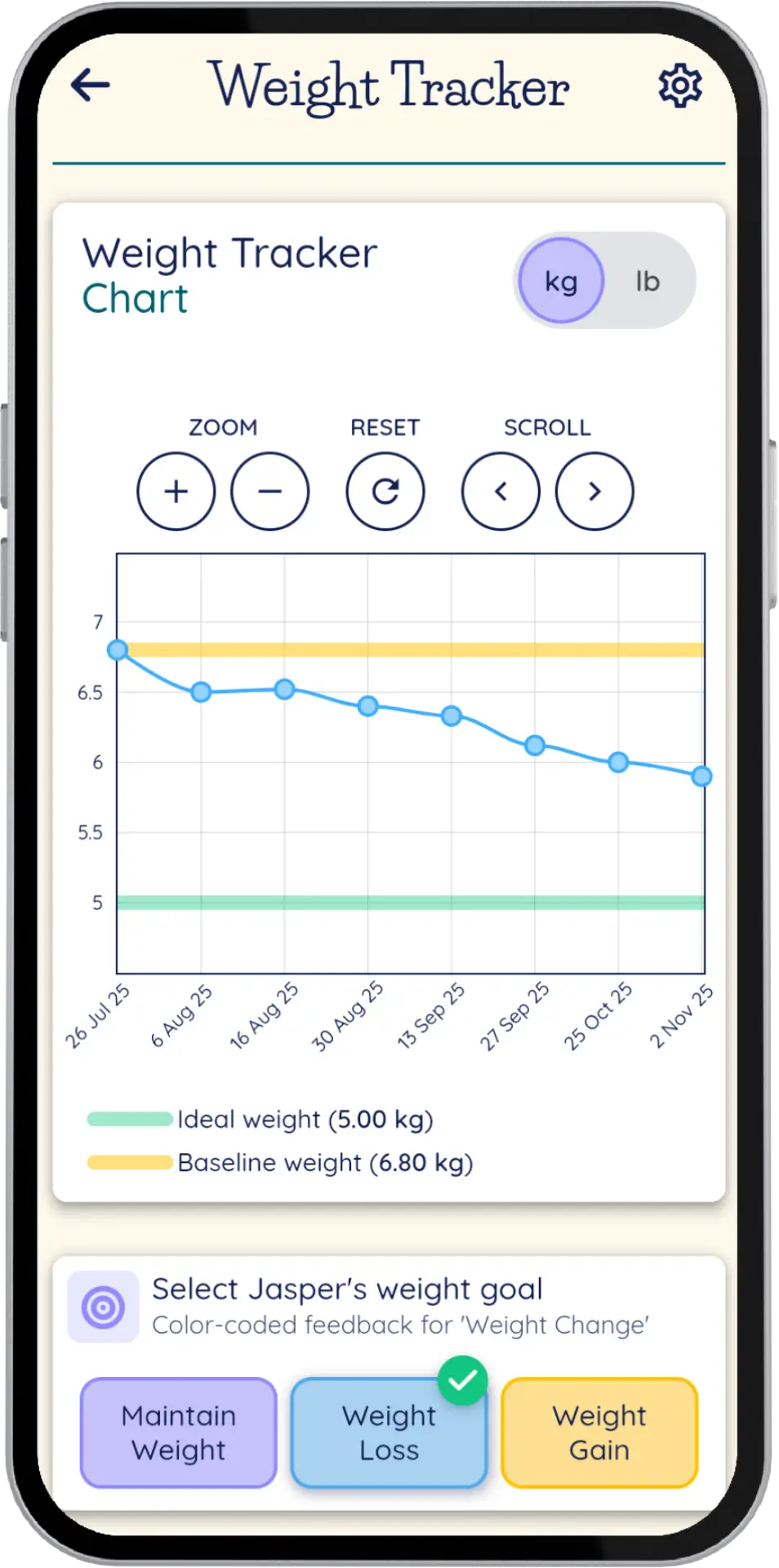 Weight Tracker Chart