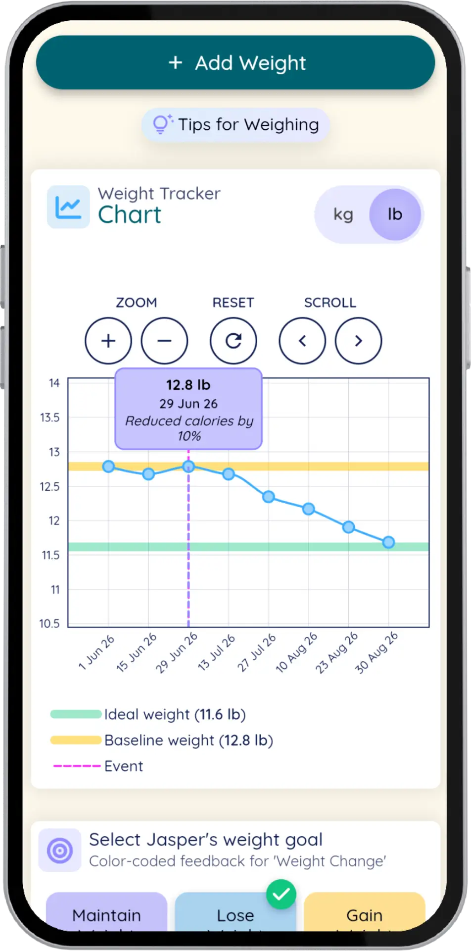 Weight Tracker Chart