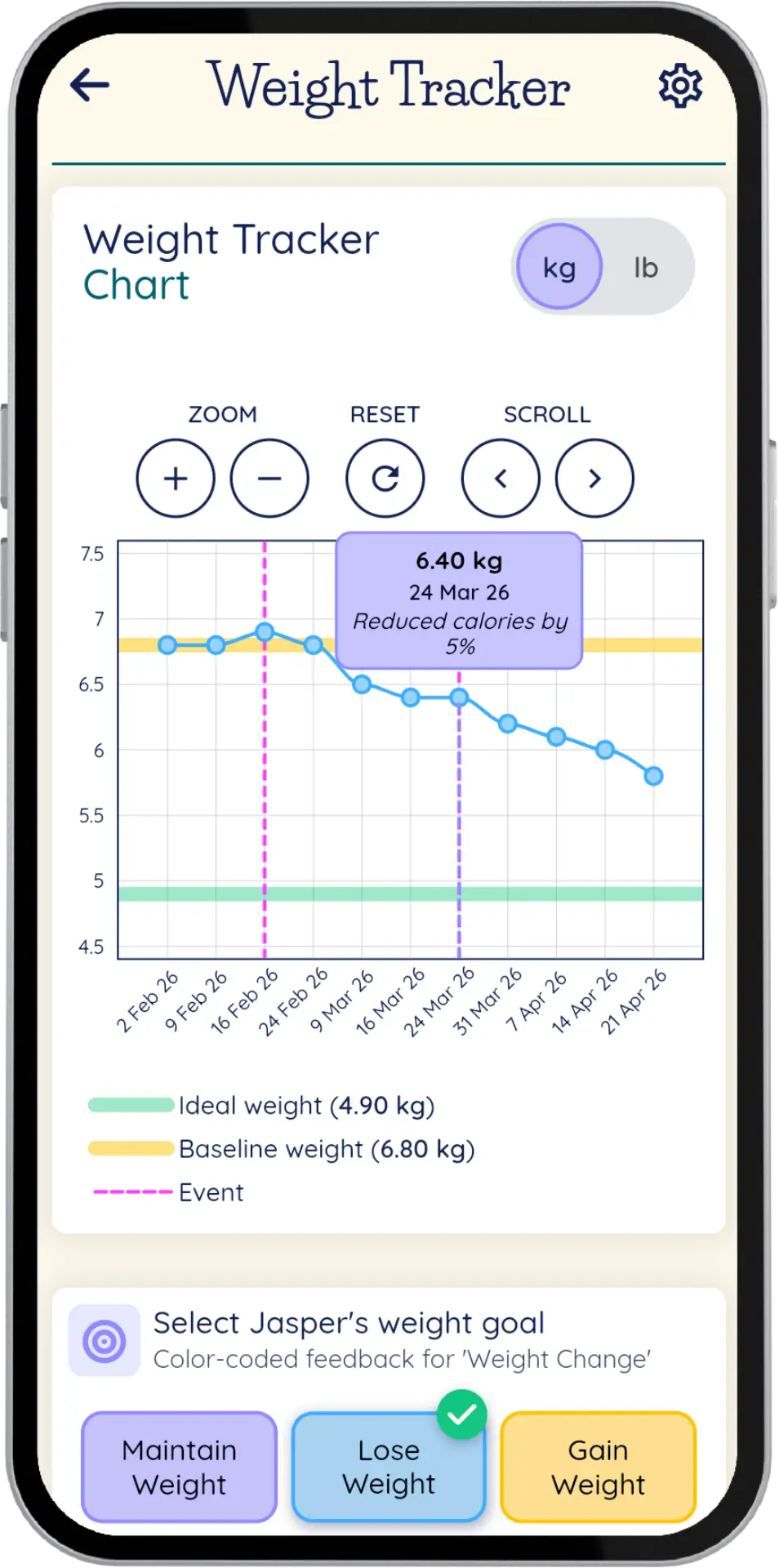 Weight Tracker Chart