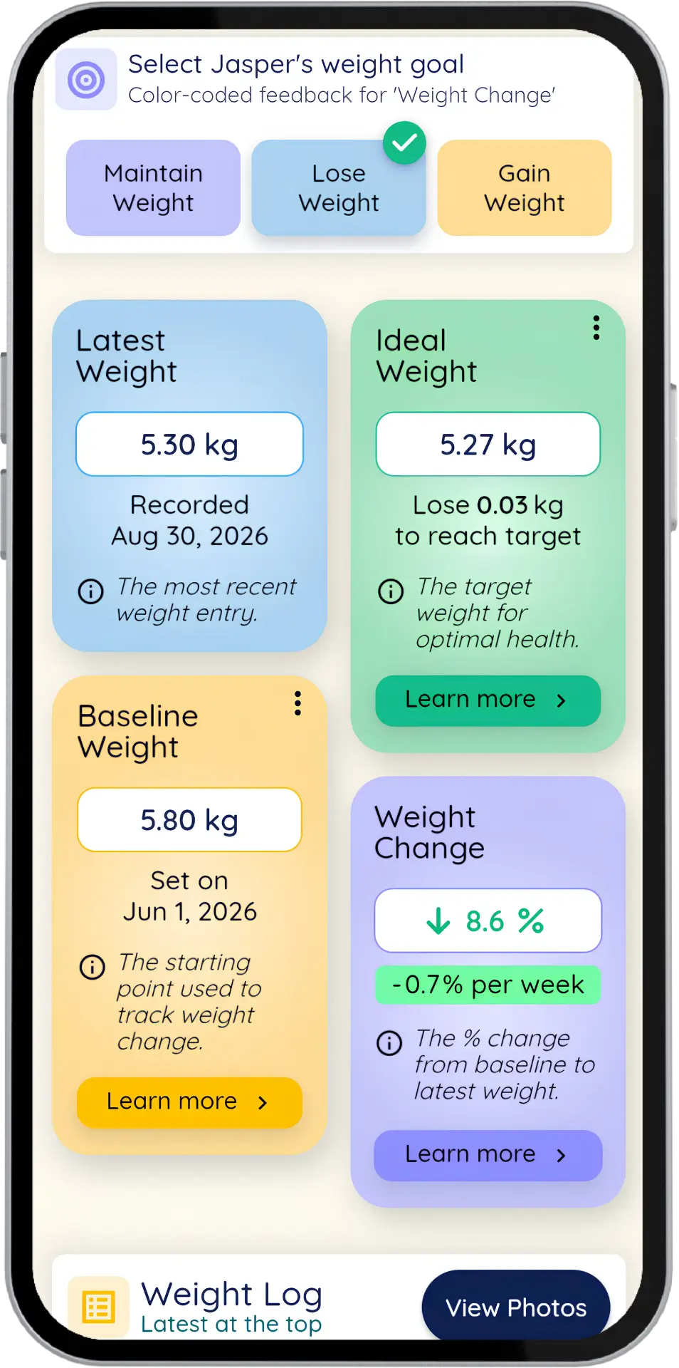 Key weight stats including weight change and ideal weight
