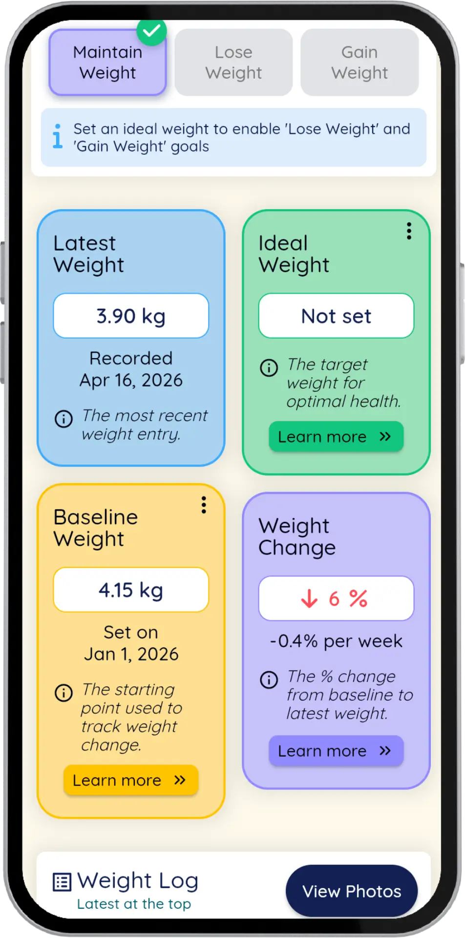 Key weight stats including weight change and ideal weight