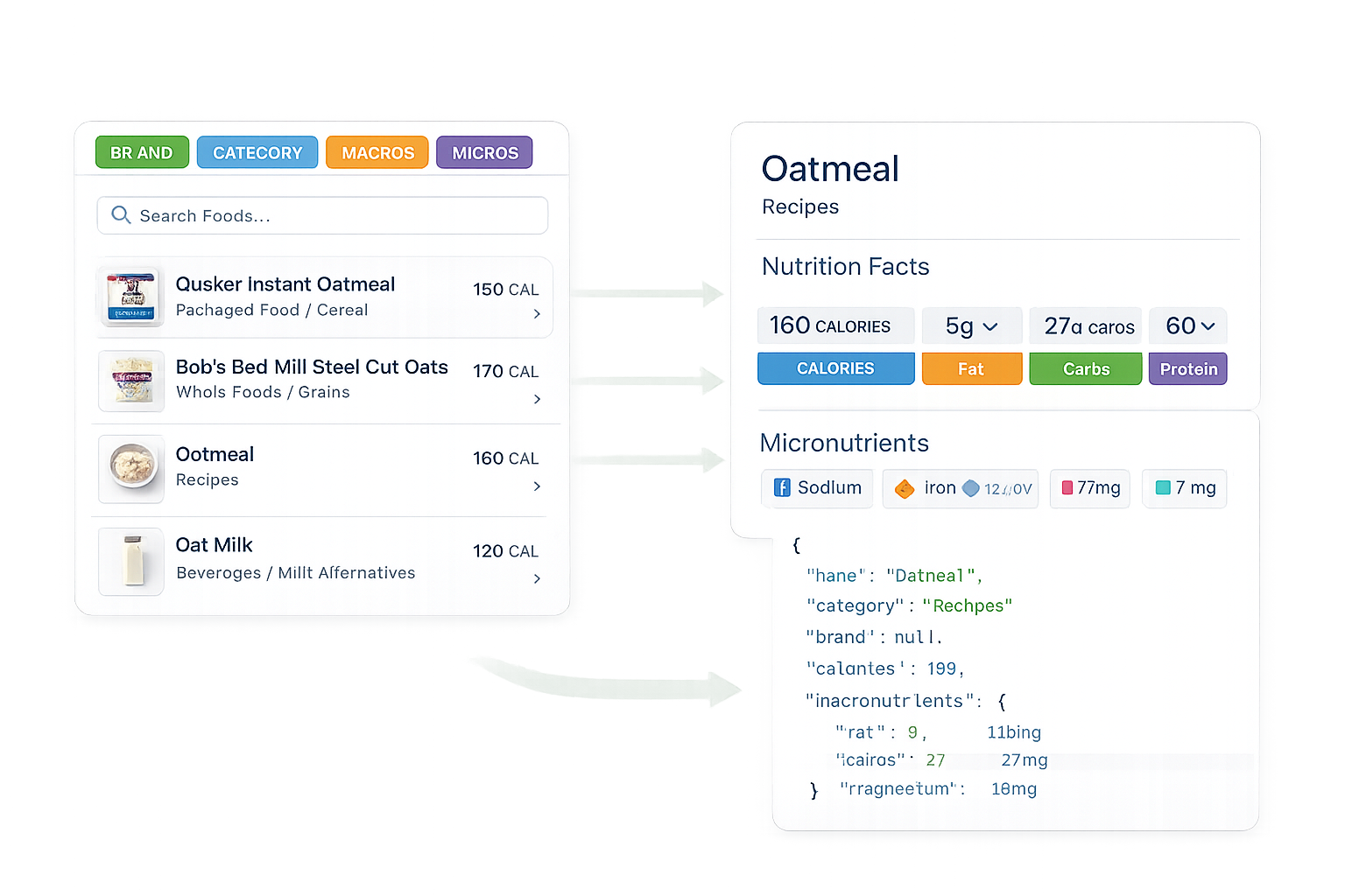 Visualization of Passio’s structured nutrition database delivering normalized food data and API-ready JSON for healthcare and digital health platforms.