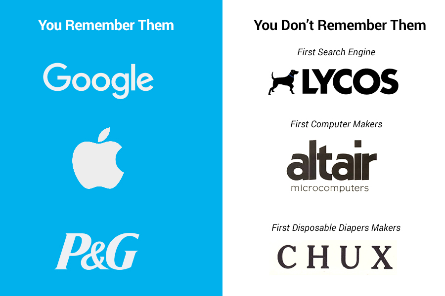 7 Ways Bad Branding Hurts Brand Image